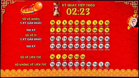 Khám Phá Galaxy6623: Nền Tảng Đăng Nhập và Cập Nhật Thông Tin Thể Thao